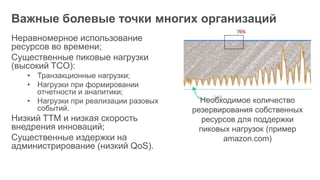 Важные болевые точки многих организаций
Неравномерное использование
ресурсов во времени;
Существенные пиковые нагрузки
(высокий TCO):
• Транзакционные нагрузки;
• Нагрузки при формировании
отчетности и аналитики;
• Нагрузки при реализации разовых
событий.
Низкий TTM и низкая скорость
внедрения инноваций;
Существенные издержки на
администрирование (низкий QoS).
Необходимое количество
резервирования собственных
ресурсов для поддержки
пиковых нагрузок (пример
amazon.com)
 