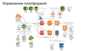 Управление платформой
 