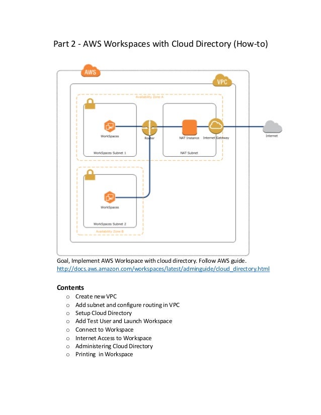 aws workspaces printing