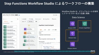© 2021, Amazon Web Services, Inc. or its Affiliates. All rights reserved.
Step Functions Workflow Studio によるワークフローの構築
Workflow Studio は、ビジュアルツールを使用
してワークフローをより迅速に開発
https://aws.amazon.com/jp/blogs/news/new-aws-step-functions-workflow-studio-a-low-code-visual-tool-for-building-state-machines/
Data Science
Amazon SageMaker
Amazon EMR
Amazon Athena
Amazon Glue
 