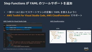 © 2021, Amazon Web Services, Inc. or its Affiliates. All rights reserved.
Step Functions が YAML のツールサポートを追加
• 一部ツールにおいてステートマシンの定義に YAML を使えるように
• AWS Toolkit for Visual Studio Code, AWS CloudFormation でサポート
AWS Toolkit for Visual Studio Code AWS CloudFormation
JSON YAML
 