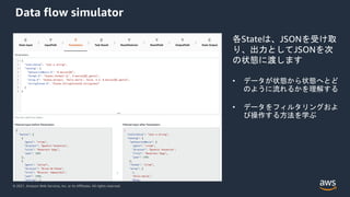 © 2021, Amazon Web Services, Inc. or its Affiliates. All rights reserved.
Data flow simulator
各Stateは、JSONを受け取
り、出力としてJSONを次
の状態に渡します
• データが状態から状態へとど
のように流れるかを理解する
• データをフィルタリングおよ
び操作する方法を学ぶ
 