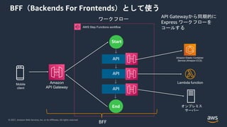 © 2021, Amazon Web Services, Inc. or its Affiliates. All rights reserved.
BFF（Backends For Frontends）として使う
AWS Step Functions workflow
Start
API
End
ワークフロー
API
API
Amazon
API Gateway
API Gatewayから同期的に
Express ワークフローを
コールする
Mobile
client
オンプレミス
サーバー
Lambda function
Amazon Elastic Container
Service (Amazon ECS)
BFF
 