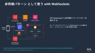 © 2021, Amazon Web Services, Inc. or its Affiliates. All rights reserved.
非同期パターン として使う with WebSockets
サーバーからクライアントへ WebSockets による通知を
行い、 よりタイムリーに実行結果を送信
Step Functions workflow
onConnect
API Gateway
(WebSockets)
Step Functions
Lambda
API Gateway
Mobile
client
https://aws.amazon.com/blogs/compute/from-poll-to-push-transform-apis-using-amazon-api-gateway-rest-apis-and-websockets/
API Gatewayから非同期にワークフローを
実行する
Amazon DynamoDB
 