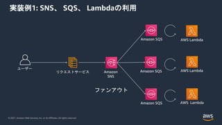 © 2021, Amazon Web Services, Inc. or its Affiliates. All rights reserved.
実装例1: SNS、 SQS、 Lambdaの利用
ユーザー
リクエストサービス Amazon
SNS
Amazon SQS
Amazon SQS
Amazon SQS
AWS Lambda
AWS Lambda
AWS Lambda
ファンアウト
 