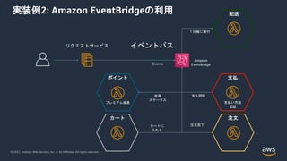 © 2021, Amazon Web Services, Inc. or its Affiliates. All rights reserved.
実装例2: Amazon EventBridgeの利用 配送
ポイント
プレミアム会員
カート
支払
支払い方法
認証
注文
１分毎に実行
Events
会員
ステータス
支払認証
カートに
入れる
注文完了
Amazon
EventBridge
リクエストサービス イベントバス
 
