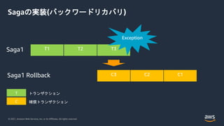 © 2021, Amazon Web Services, Inc. or its Affiliates. All rights reserved.
Sagaの実装(バックワードリカバリ)
 