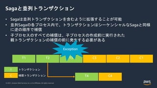 © 2021, Amazon Web Services, Inc. or its Affiliates. All rights reserved.
Sagaと並列トランザクション
• Sagaは並列トランザクションを含むように拡張することが可能
• 並列Sagaの各プロセス内で、トランザクションはシーケンシャルなSagaと同様
に逆の順序で補償
• 子プロセスのすべての補償は、子プロセスの作成前に実行された
親トランザクションの補償の前に発生する必要がある
 
