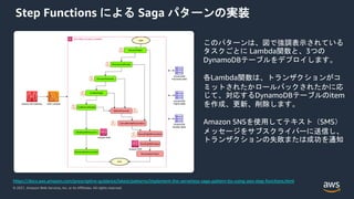 © 2021, Amazon Web Services, Inc. or its Affiliates. All rights reserved.
Step Functions による Saga パターンの実装
https://docs.aws.amazon.com/prescriptive-guidance/latest/patterns/implement-the-serverless-saga-pattern-by-using-aws-step-functions.html
このパターンは、図で強調表示されている
タスクごとに Lambda関数と、3つの
DynamoDBテーブルをデプロイします。
各Lambda関数は、トランザクションがコ
ミットされたかロールバックされたかに応
じて、対応するDynamoDBテーブルのitem
を作成、更新、削除します。
Amazon SNSを使用してテキスト（SMS）
メッセージをサブスクライバーに送信し、
トランザクションの失敗または成功を通知
 
