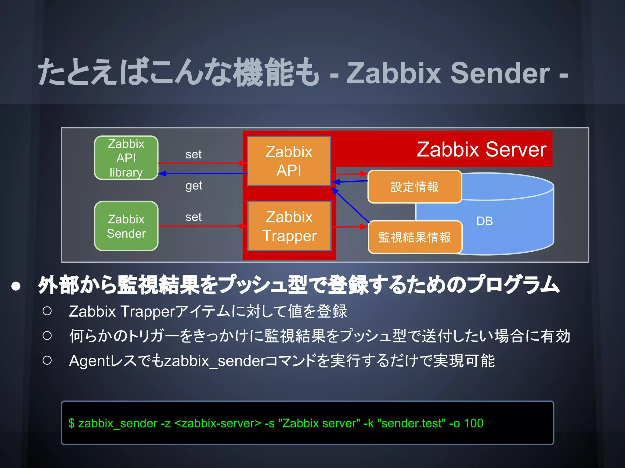 たとえばこんな機能も - Zabbix Sender -
Zabbix Server
DB
監視結果情報
設定情報
Zabbix
Trapper
Zabbix
API
Zabbix
Sender
set
Zabbix
API
library
set
get
● 外部から監視結果をプッシュ型で登録するためのプログラム
○ Zabbix Trapperアイテムに対して値を登録
○ 何らかのトリガーをきっかけに監視結果をプッシュ型で送付したい場合に有効
○ Agentレスでもzabbix_senderコマンドを実行するだけで実現可能
$ zabbix_sender -z <zabbix-server> -s "Zabbix server" -k "sender.test" -o 100
 