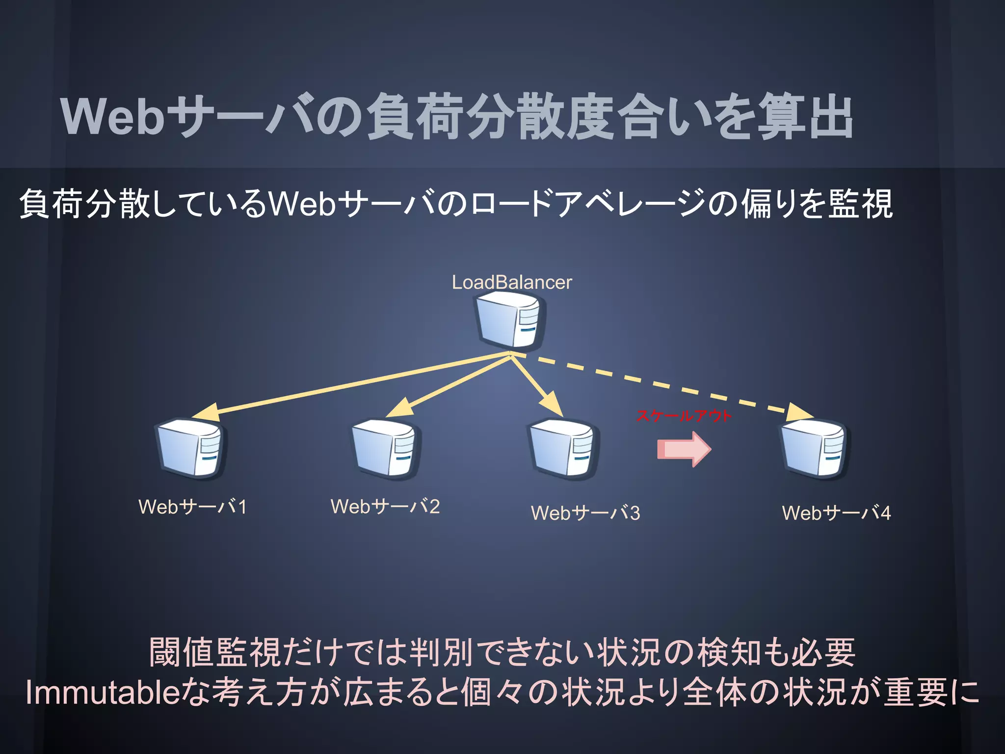 Webサーバの負荷分散度合いを算出
負荷分散しているWebサーバのロードアベレージの偏りを監視
閾値監視だけでは判別できない状況の検知も必要
Immutableな考え方が広まると個々の状況より全体の状況が重要に
LoadBalancer
Webサーバ1 Webサーバ2 Webサーバ3 Webサーバ4
スケールアウト
 