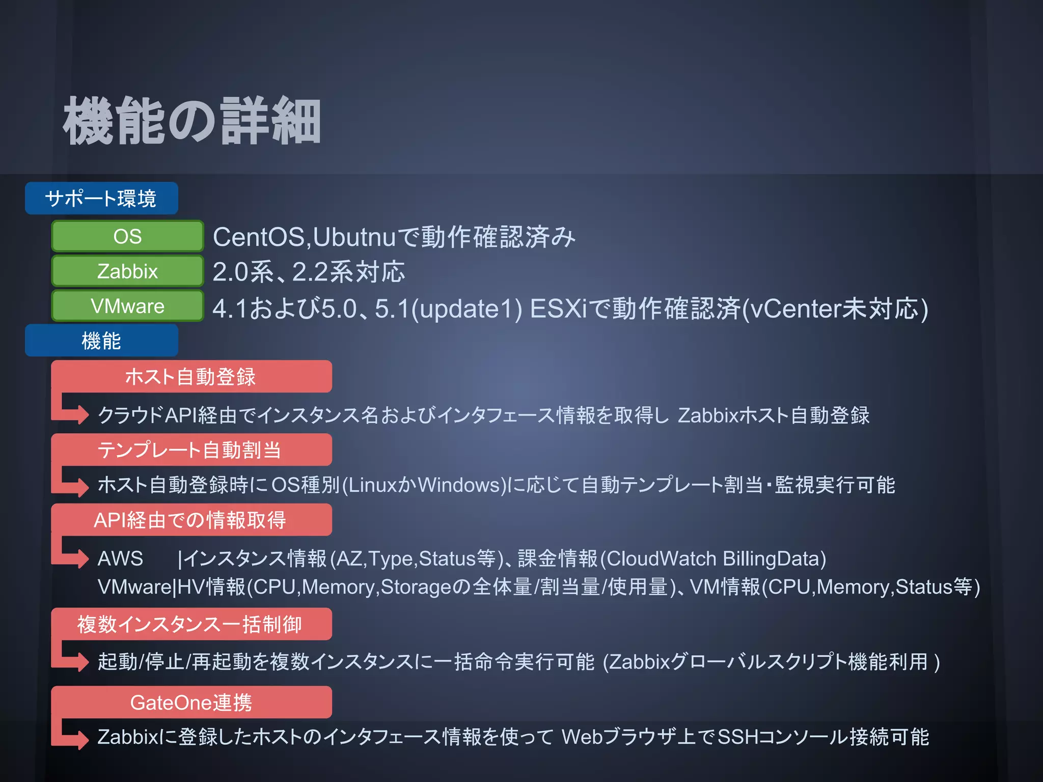 機能の詳細
OS
Zabbix
VMware
サポート環境
機能
CentOS,Ubutnuで動作確認済み
2.0系、2.2系対応
4.1および5.0、5.1(update1) ESXiで動作確認済(vCenter未対応)
クラウドAPI経由でインスタンス名およびインタフェース情報を取得し Zabbixホスト自動登録
ホスト自動登録
テンプレート自動割当
API経由での情報取得
複数インスタンス一括制御
GateOne連携
ホスト自動登録時に OS種別(LinuxかWindows)に応じて自動テンプレート割当・監視実行可能
AWS |インスタンス情報(AZ,Type,Status等)、課金情報(CloudWatch BillingData)
VMware|HV情報(CPU,Memory,Storageの全体量/割当量/使用量)、VM情報(CPU,Memory,Status等)
起動/停止/再起動を複数インスタンスに一括命令実行可能 (Zabbixグローバルスクリプト機能利用 )
Zabbixに登録したホストのインタフェース情報を使って Webブラウザ上でSSHコンソール接続可能
 