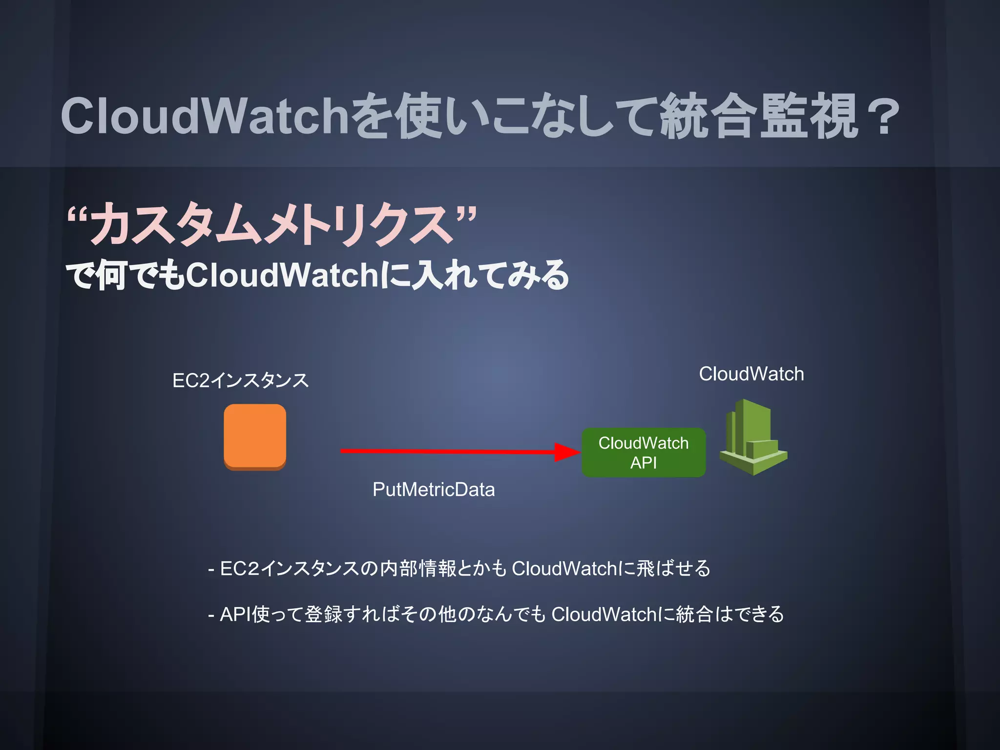 CloudWatchを使いこなして統合監視？
“カスタムメトリクス”
で何でもCloudWatchに入れてみる
EC2インスタンス CloudWatch
CloudWatch
API
PutMetricData
- EC２インスタンスの内部情報とかも CloudWatchに飛ばせる
- API使って登録すればその他のなんでも CloudWatchに統合はできる
 