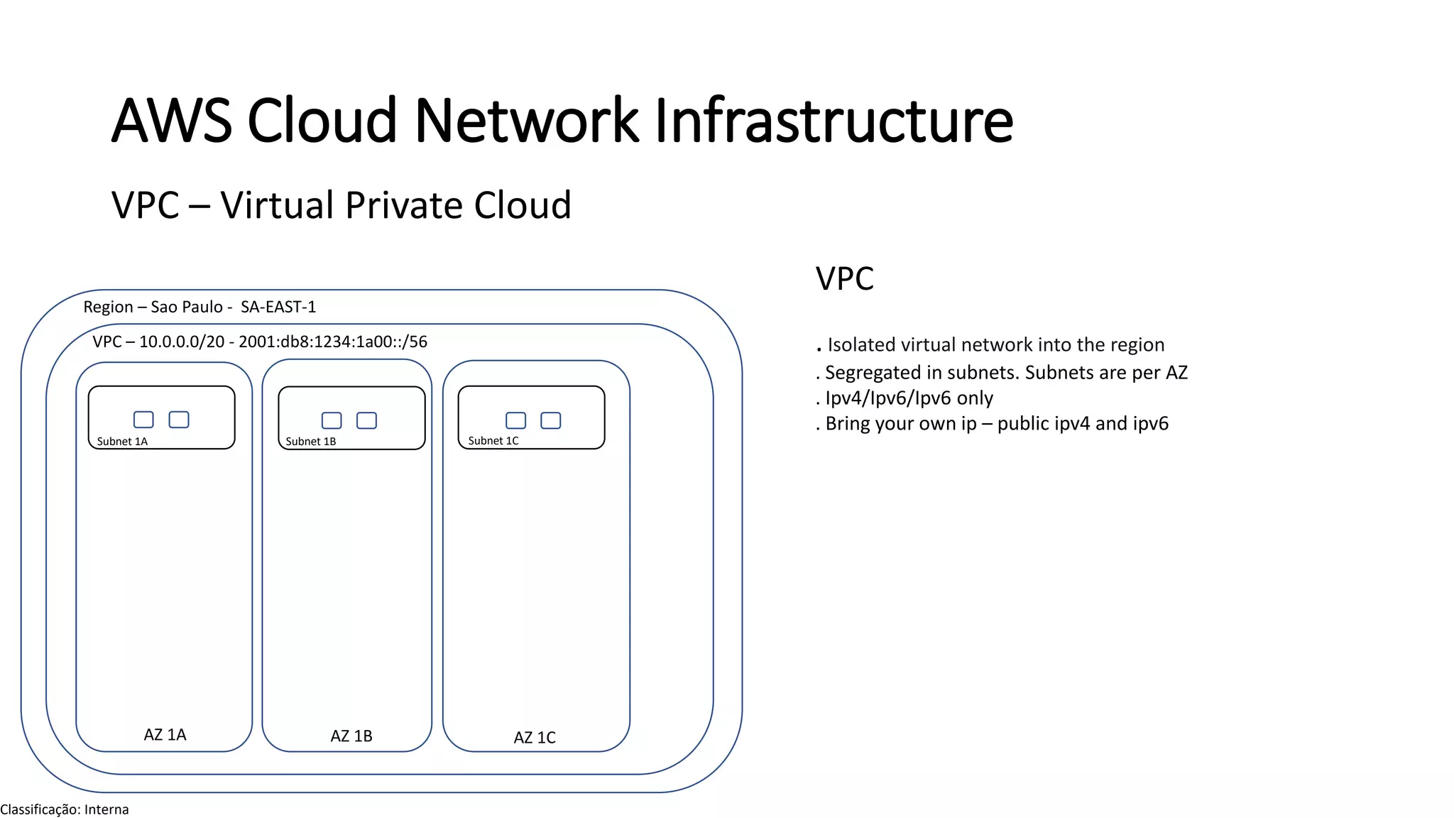 github - nirmal1318 aws-devops-zero-to-hero: https: ... Zero to Hero for Network Admins on AWS | PPT