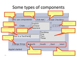 10
Some types of components
Label Button
Button
Checkbox
Choice
List
Scrollbar
TextField TextArea
CheckboxGroup
Checkbox
 