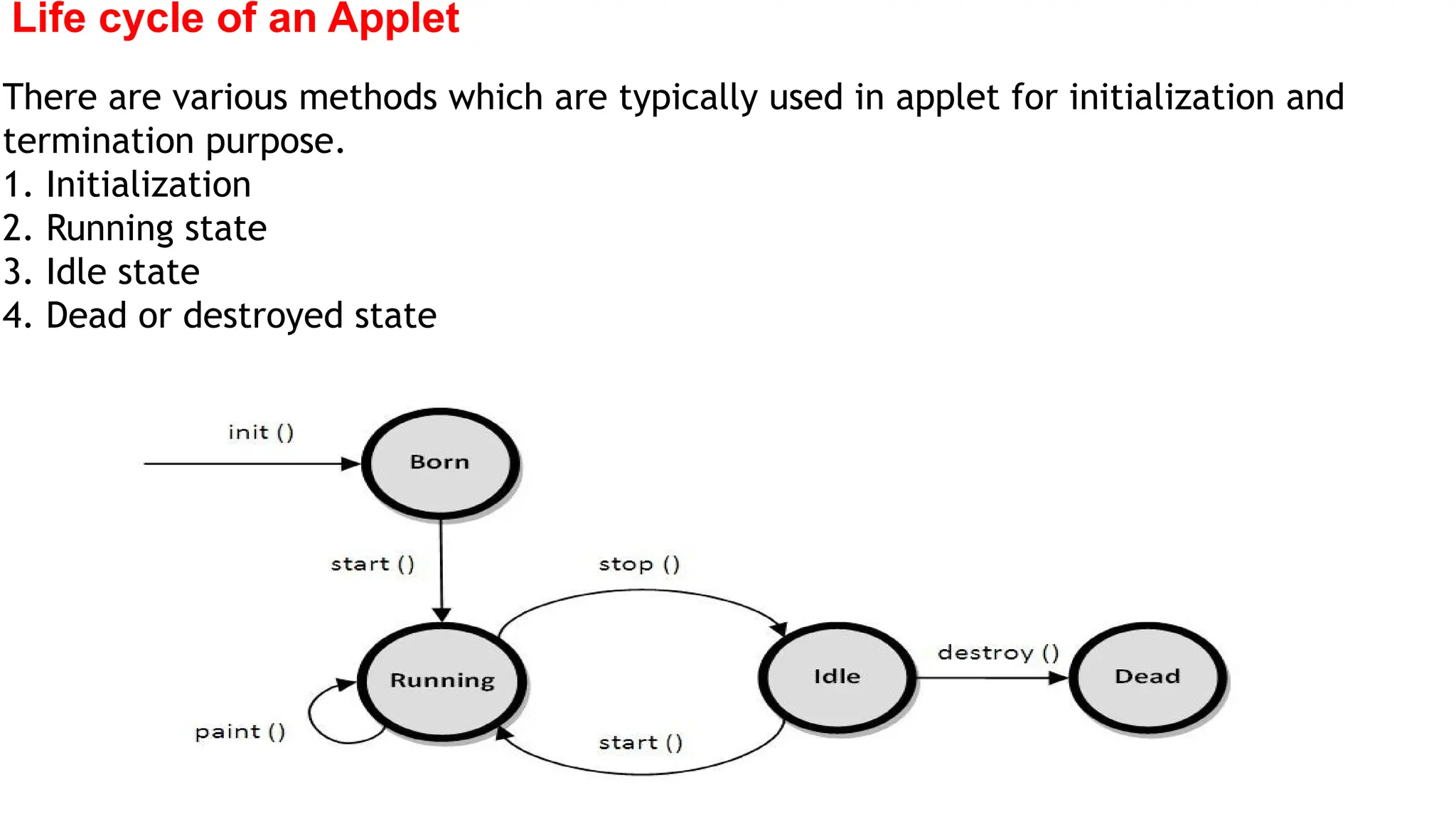 Life cycle of an Applet
There are various methods which are typically used in applet for initialization and
termination purpose.
1. Initialization
2. Running state
3. Idle state
4. Dead or destroyed state
 