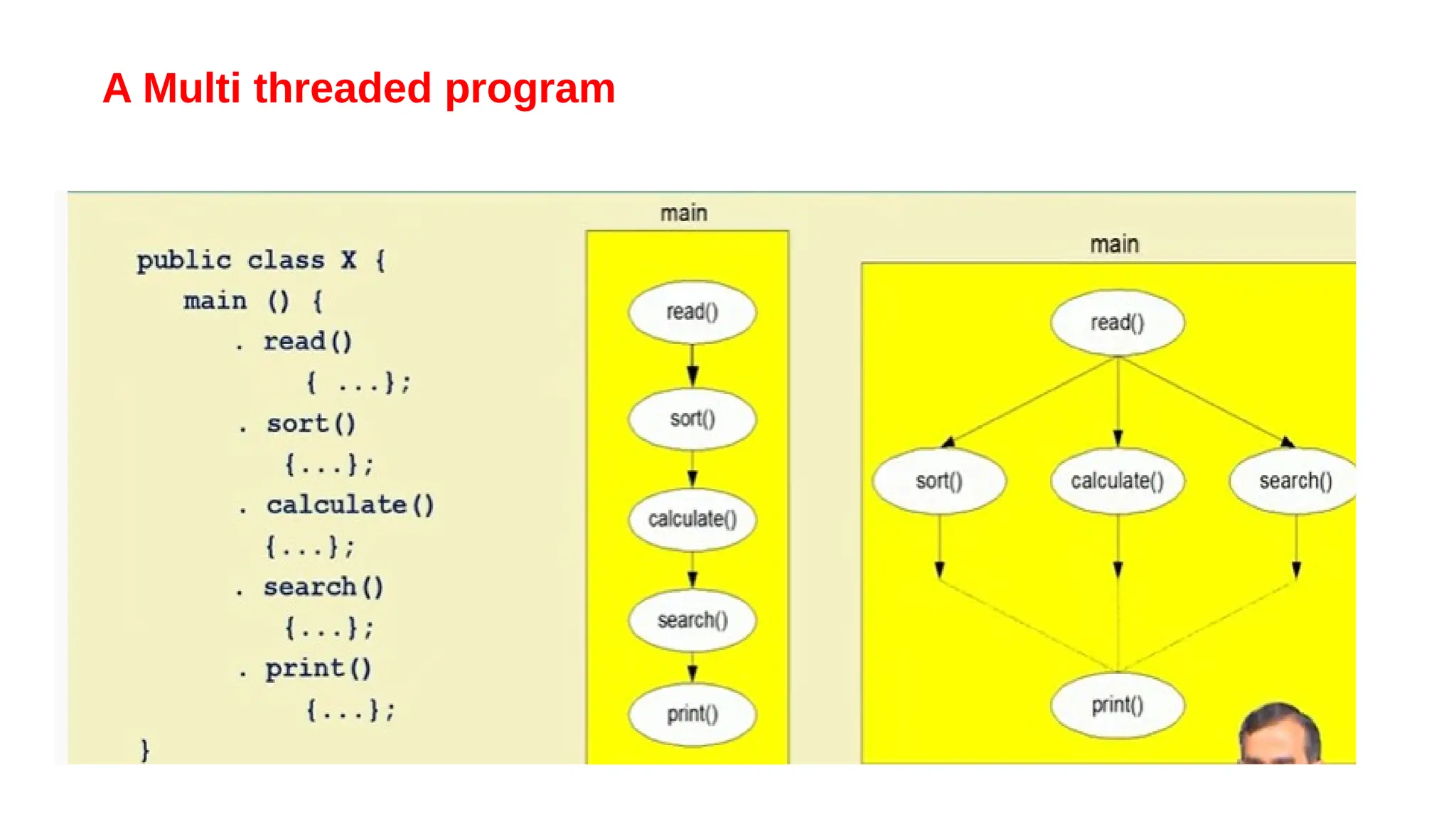 A Multi threaded program
 