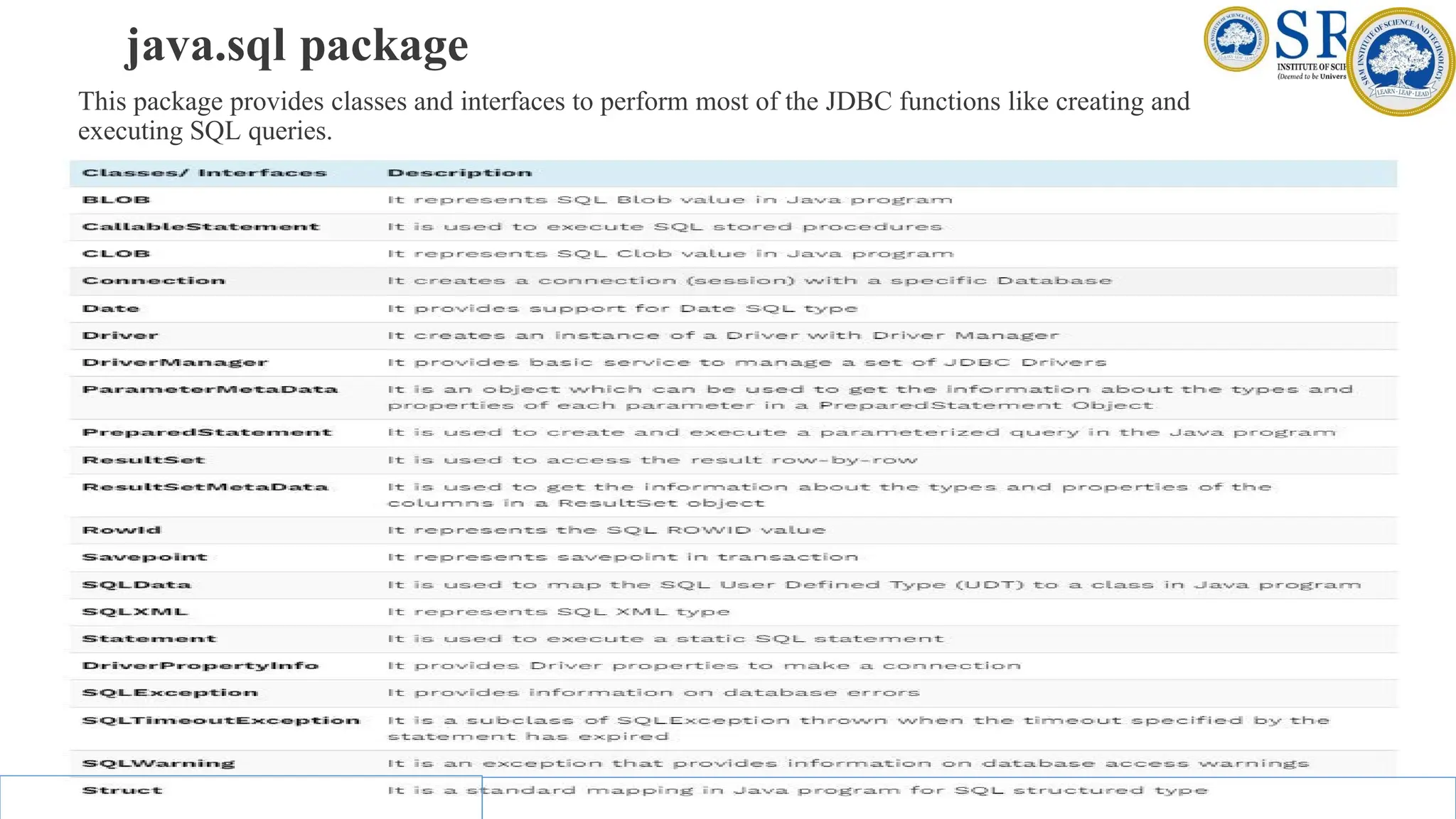 java.sql package
This package provides classes and interfaces to perform most of the JDBC functions like creating and
executing SQL queries.
 