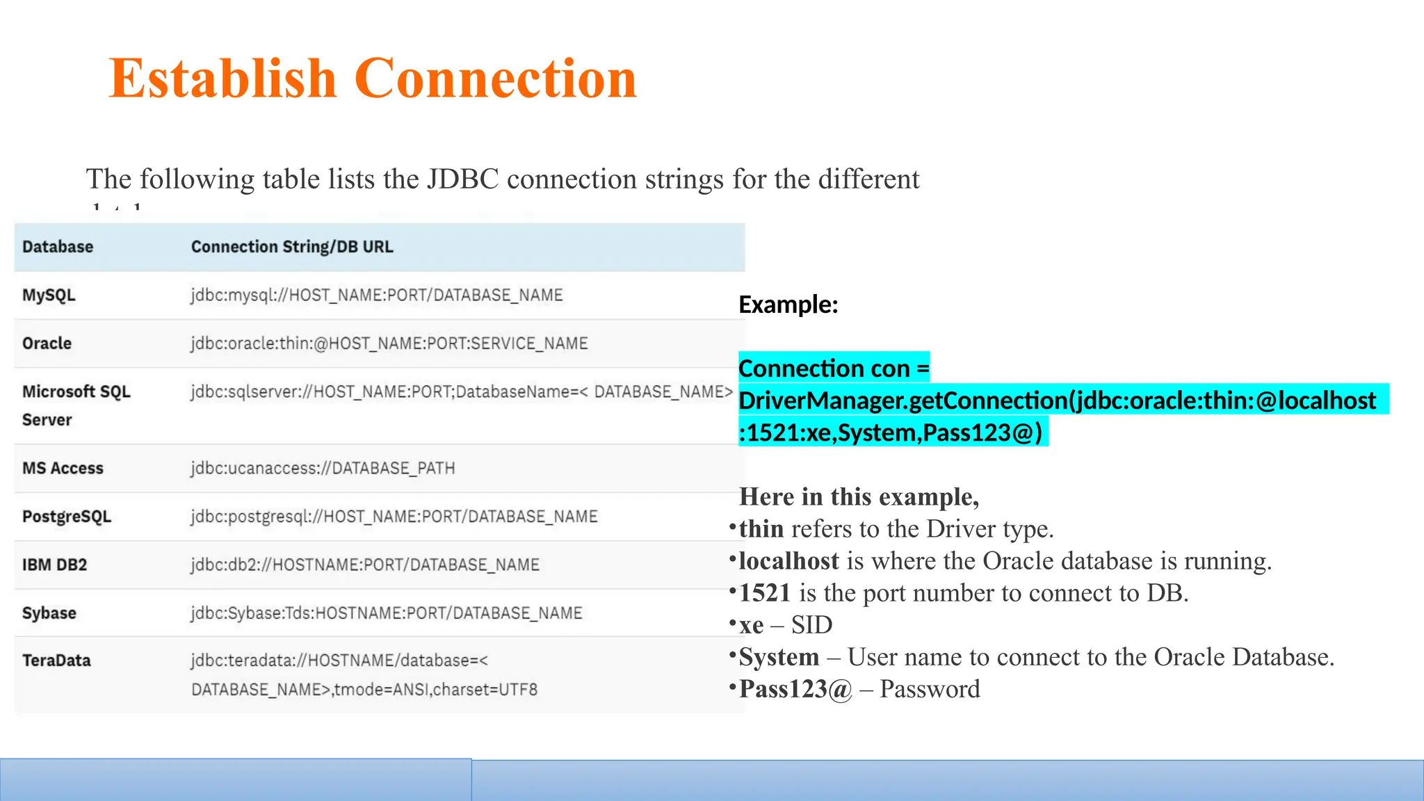 Establish Connection
The following table lists the JDBC connection strings for the different
databases:
Example:
Connection con =
DriverManager.getConnection(jdbc:oracle:thin:@localhost
:1521:xe,System,Pass123@)
Here in this example,
•thin refers to the Driver type.
•localhost is where the Oracle database is running.
•1521 is the port number to connect to DB.
•xe – SID
•System – User name to connect to the Oracle Database.
•Pass123@ – Password
 