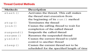 Thread Control Methods
 