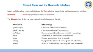 Thread Class and the Runnable Interface
• Java’s multithreading system is built upon the Thread class, its methods, and its companion interface,
Runnable. Thread encapsulates a thread of execution.
• The Thread class defines several methods that help manage threads.
 