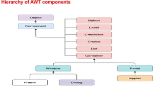 Hierarchy of AWT components
 