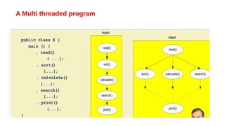 A Multi threaded program
 