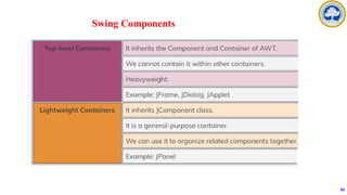 Swing Components
50
 