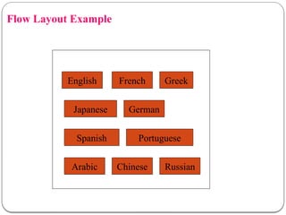 Flow Layout Example
English French Greek
Japanese German
Spanish Portuguese
Arabic Chinese Russian
 