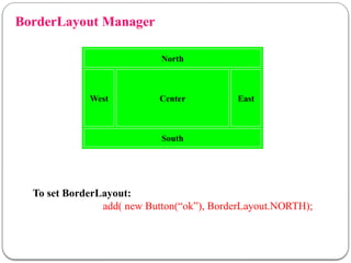 BorderLayout Manager
North
South
Center East
West
To set BorderLayout:
add( new Button(“ok”), BorderLayout.NORTH);
 