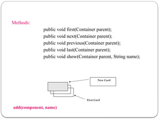 Methods:
public void first(Container parent);
public void next(Container parent);
public void previous(Container parent);
public void last(Container parent);
public void show(Container parent, String name);
First Card
add(component, name)
New Card
 