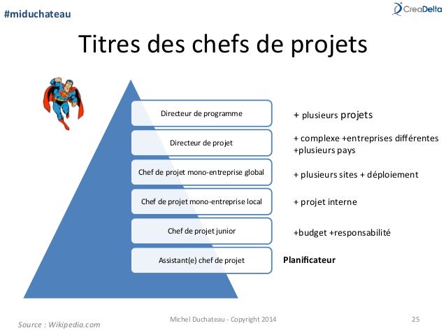 Awt  CreaDelta Le gestion de projet ebusiness