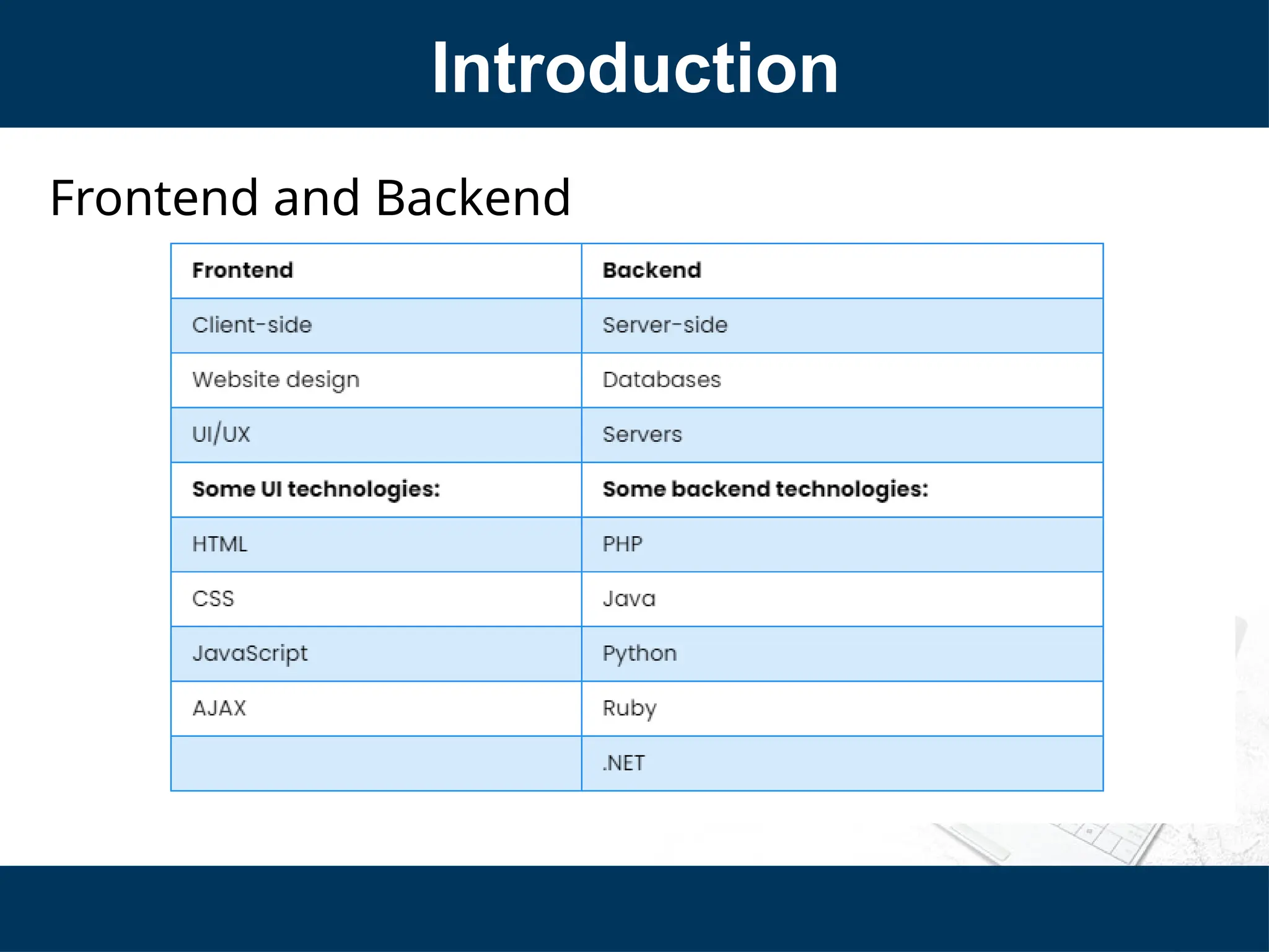 Introduction
Frontend and Backend
 