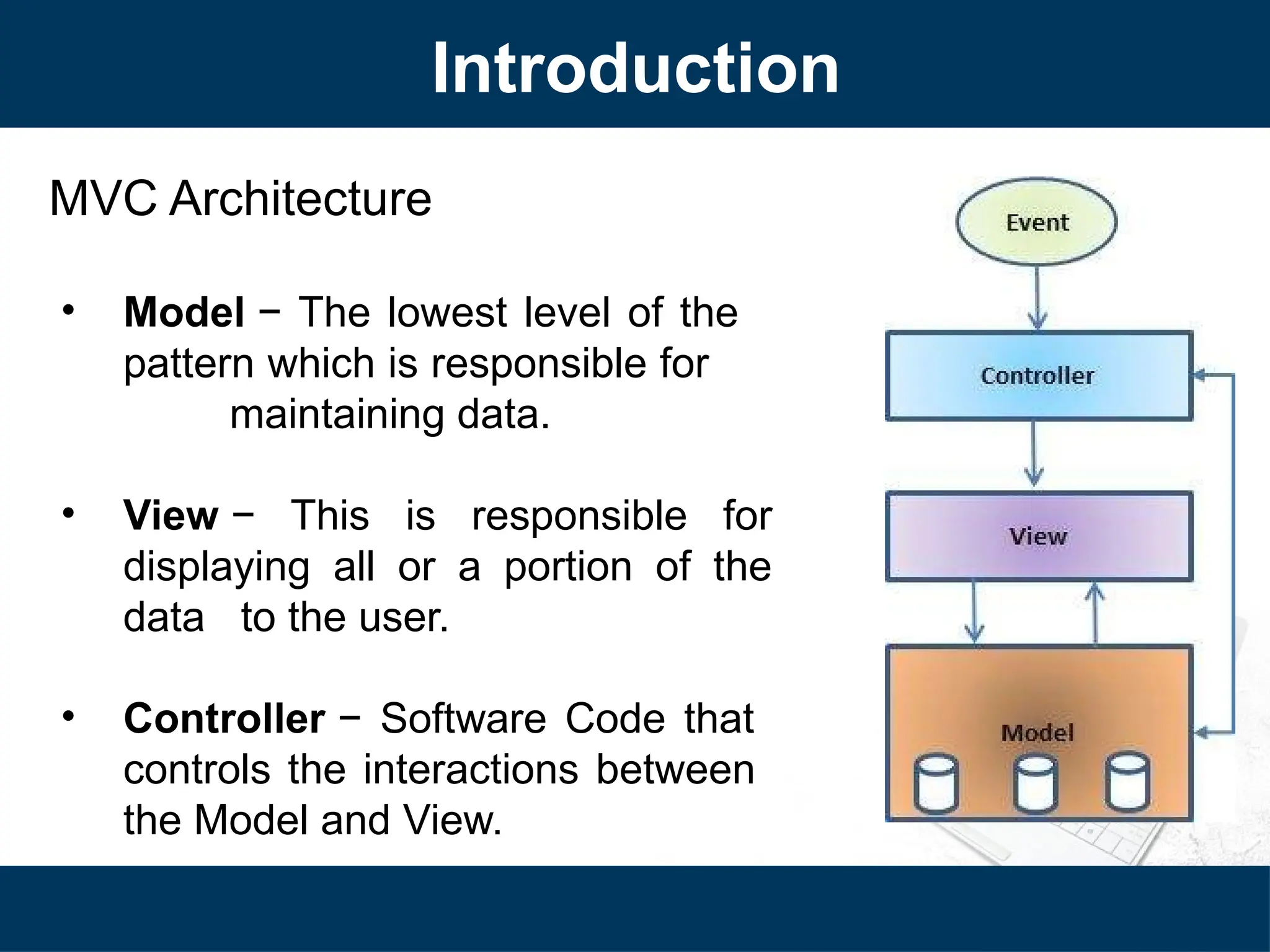 MVC Architecture
• Model − The lowest level of the
pattern which is responsible for
maintaining data.
• View − This is responsible for
displaying all or a portion of the
data to the user.
• Controller − Software Code that
controls the interactions between
the Model and View.
Introduction
 