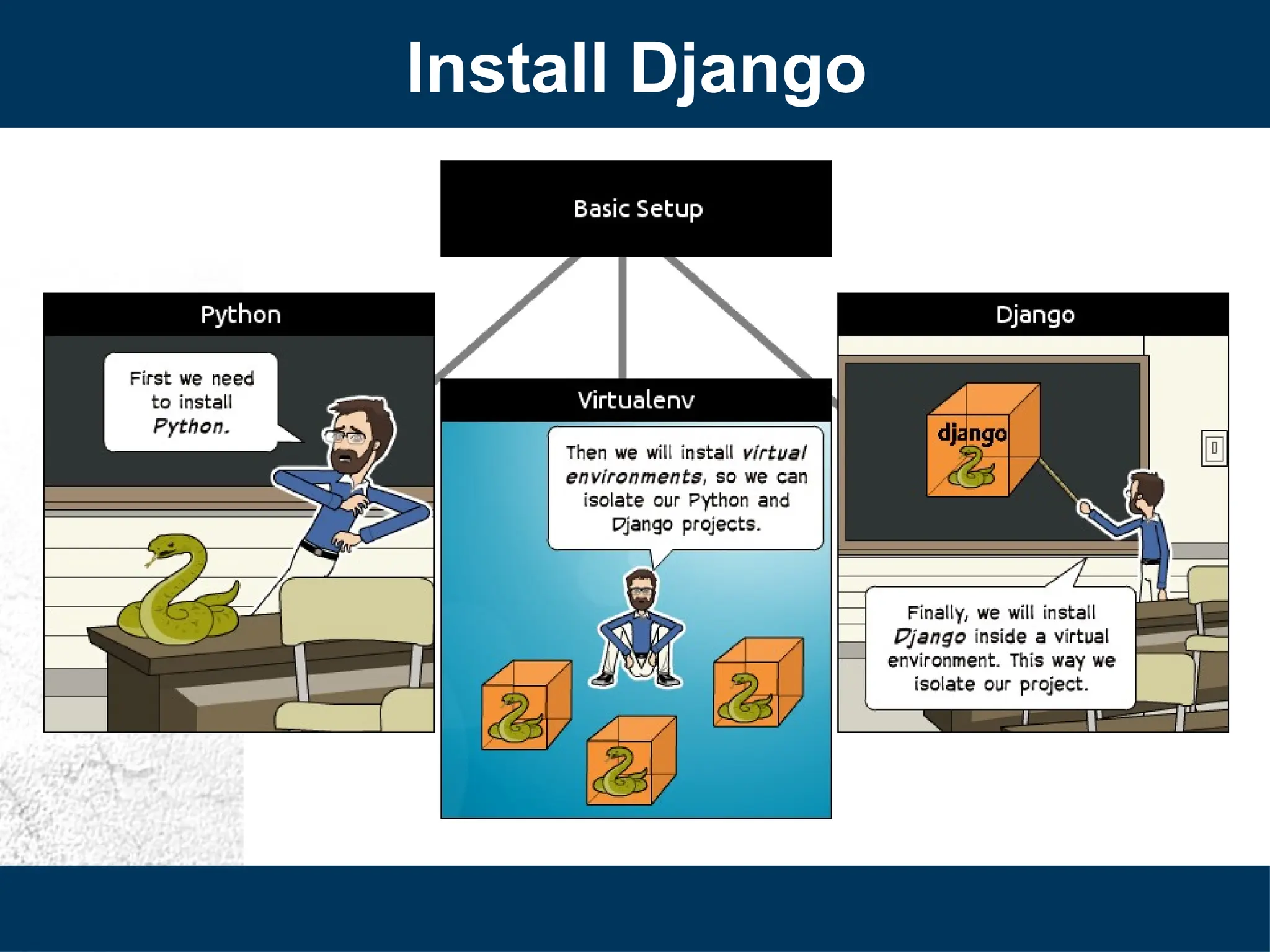 Install Django
 