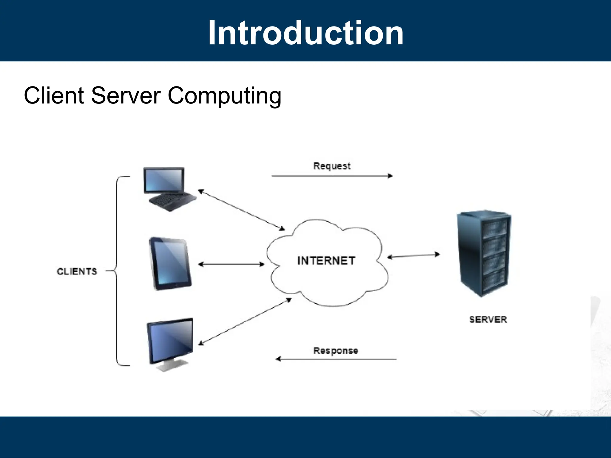 Introduction
Client Server Computing
 