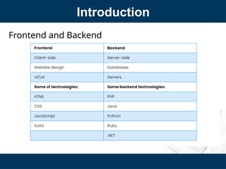 Introduction
Frontend and Backend
 