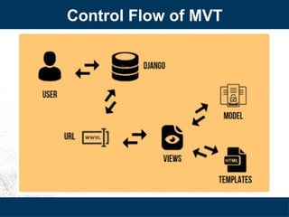 Control Flow of MVT
 