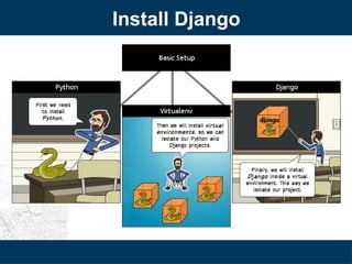 Install Django
 