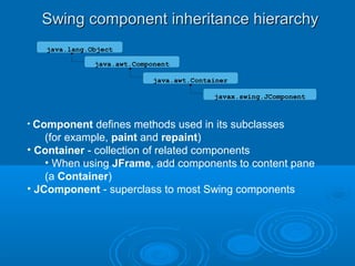Swing component inheritance hierarchySwing component inheritance hierarchy
java.awt.Component
java.awt.Container
java.lang.Object
javax.swing.JComponent
• Component defines methods used in its subclasses
(for example, paint and repaint)
• Container - collection of related components
• When using JFrame, add components to content pane
(a Container)
• JComponent - superclass to most Swing components
 