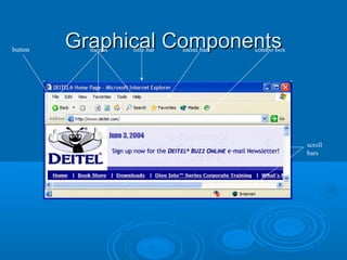 Graphical ComponentsGraphical Componentsbutton menus title bar menu bar combo box
scroll
bars
 