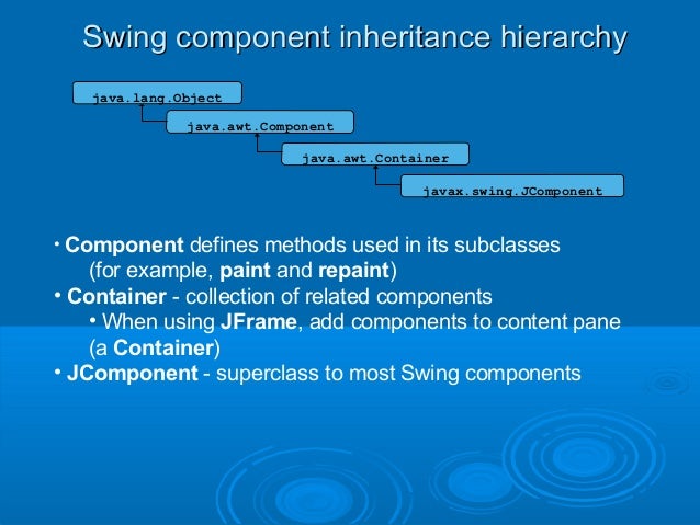 Awt and swing in java