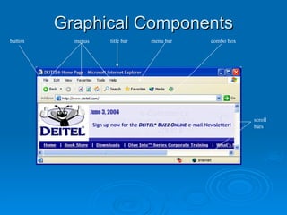 Graphical Components
Graphical Components
button menus title bar menu bar combo box
scroll
bars
 