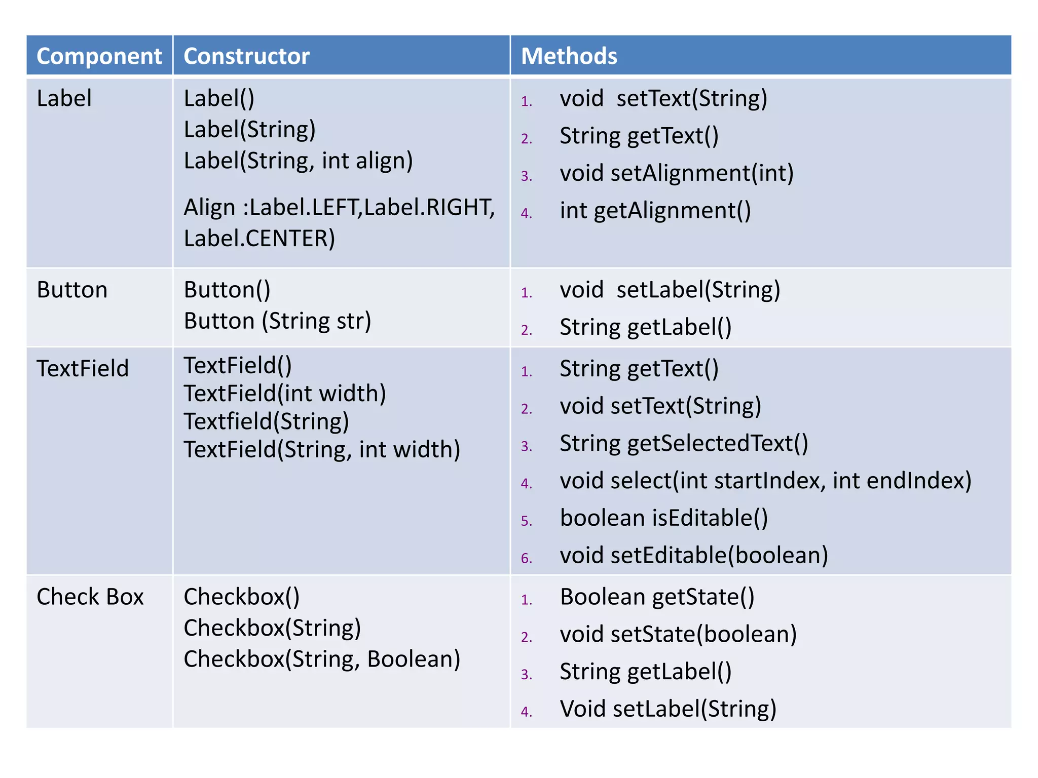 Java Awt Components
