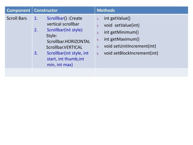 JAVA AWT components | PPTX