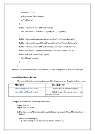 setSize(300, 200);
setLayout(new FlowLayout());
setVisible(true);
}
Public void mouseClicked(MouseEvent e) {
l.setText(“Mouse Clicked at “ + e.getX() + “, “ + e.getY());
}
Public void mousePressed(MouseEvent e) { l.setText(“Mouse Pressed”); }
Public void mouseReleased(MouseEvent e) { l.setText(“Mouse Released”); }
Public void mouseEntered(MouseEvent e) { l.setText(“Mouse Entered”); }
Public void mouseExited(MouseEvent e) { l.setText(“Mouse Exited”); }
Public static void main(String[] args) {
New MouseExample();
}
}
Whenever the mouse interacts with the window, the label text updates to show the event type.
MouseMotionListener Interface:
The MouseMotionListener interface is used for detecting mouse dragging and movement.
METHOD DESCRIPTION
mouseDragged(MouseEvent e) Called when the mouse is dragged.
mouseMoved(MouseEvent e) Called when the mouse moves without
pressing buttons.
Example: MouseMotionListener Implementation
Import java.awt.*;
Import java.awt.event.*;
Public class MouseMotionExample extends Frame implements MouseMotionListener {
Label l;
MouseMotionExample() {
L = new Label(“Move the mouse inside the window.”);
 