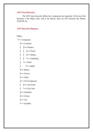 AWT Class Hierarchy
The AWT class hierarchy defines how components are organized. At the top of the
hierarchy is the Object class, and at the bottom, there are GUI elements like Button,
TextField, etc.
AWT Hierarchy Diagram :
Object
└── Component
├── Container
│ ├── Window
│ │ ├── Frame
│ │ ├── Dialog
│ │ └── FileDialog
│ └── Panel
│ └── Applet
├── Button
├── Canvas
├── Label
├── Text Component
│ ├── Text Field
│ └── Text Area
├── Checkbox
├── Choice
├── List
└── Scrollbar
 