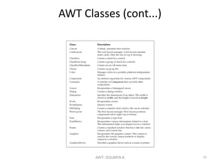 AWT Classes (cont...)
AWT- SOUMYA K 11
 
