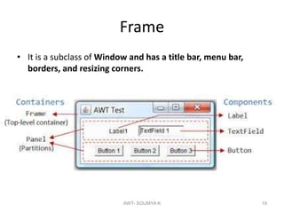 Frame
• It is a subclass of Window and has a title bar, menu bar,
borders, and resizing corners.
AWT- SOUMYA K 19
 