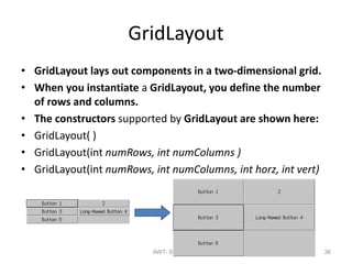 GridLayout
• GridLayout lays out components in a two-dimensional grid.
• When you instantiate a GridLayout, you define the number
of rows and columns.
• The constructors supported by GridLayout are shown here:
• GridLayout( )
• GridLayout(int numRows, int numColumns )
• GridLayout(int numRows, int numColumns, int horz, int vert)
AWT- SOUMYA K 36
 
